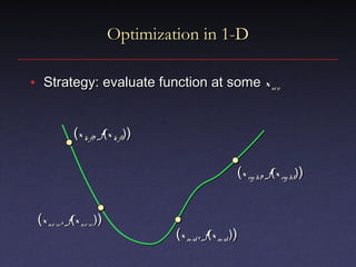 Optimization Function Graph Optimization | PPT