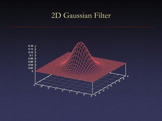 2D Gaussian Filter
2D Gaussian Filter
 