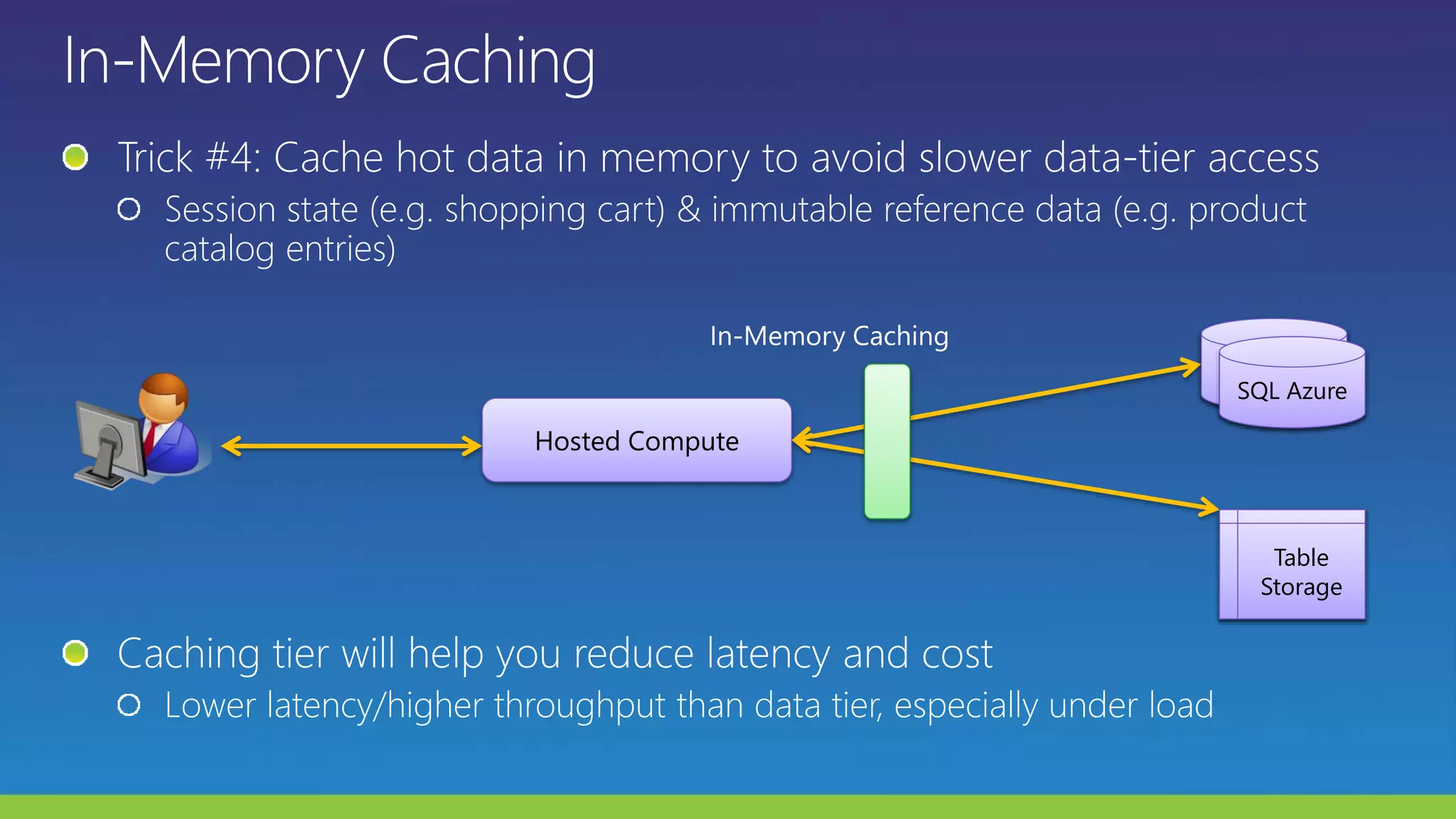 Hosted Compute
Table
Storage
SQL Azure
Table
Storage
SQL Azure
 