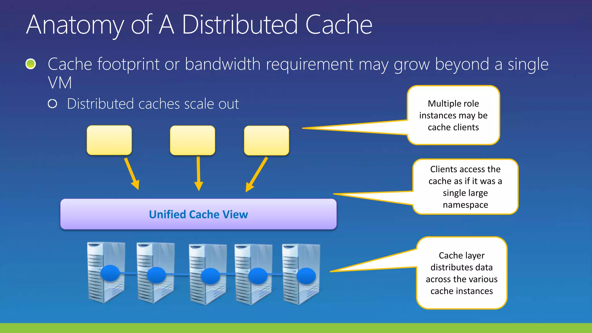 Unified Cache View
Multiple role
instances may be
cache clients
Clients access the
cache as if it was a
single large
namespace
Cache layer
distributes data
across the various
cache instances
 