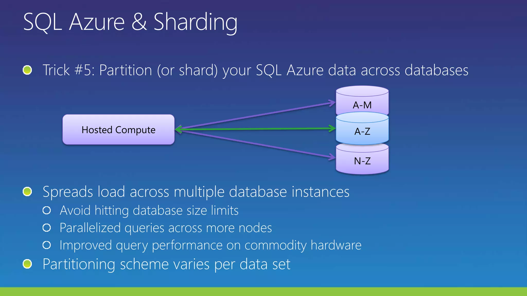Hosted Compute
A-M
N-Z
A-Z
 