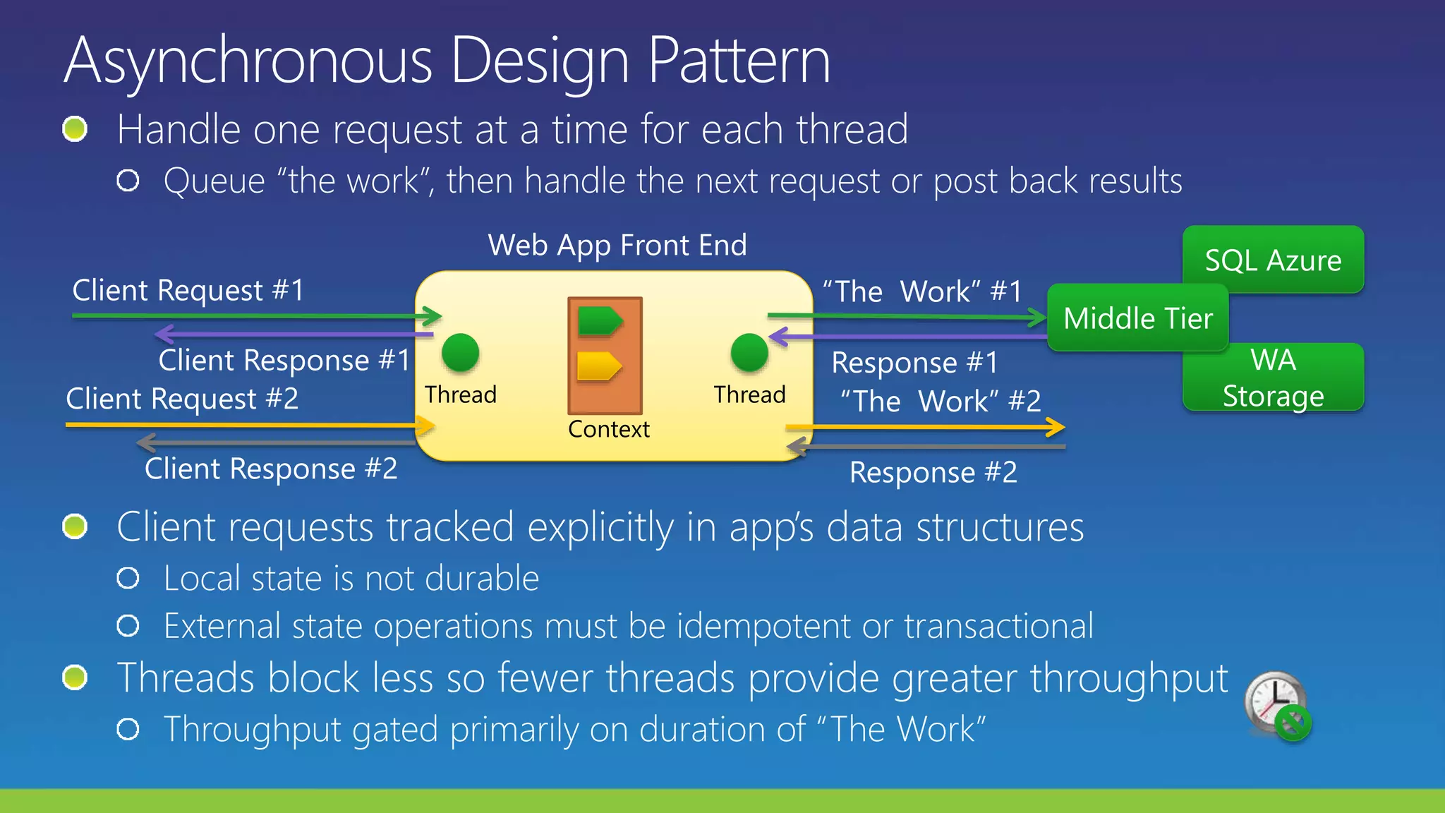 Thread Thread
Context
 