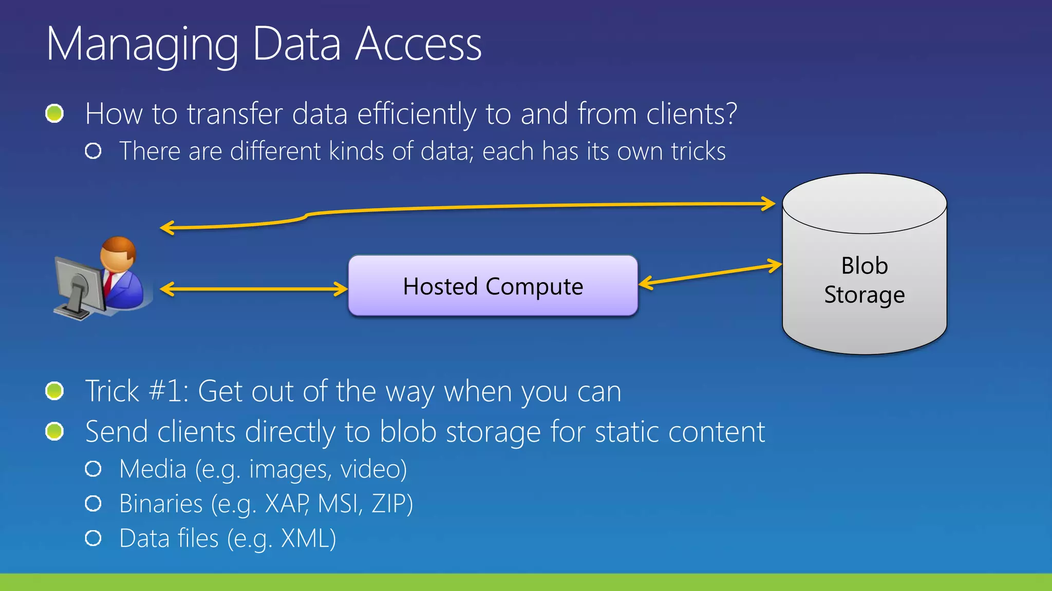 Hosted Compute
Blob
StorageHosted Compute
 