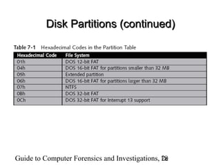 Guide to Computer Forensics and Investigations, 2e18
Disk Partitions (continued)Disk Partitions (continued)
 