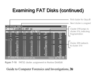 Guide to Computer Forensics and Investigations, 2e30
Examining FAT Disks (continued)Examining FAT Disks (continued)
 