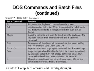 Guide to Computer Forensics and Investigations, 2e54
DOS Commands and Batch FilesDOS Commands and Batch Files
(continued)(continued)
 