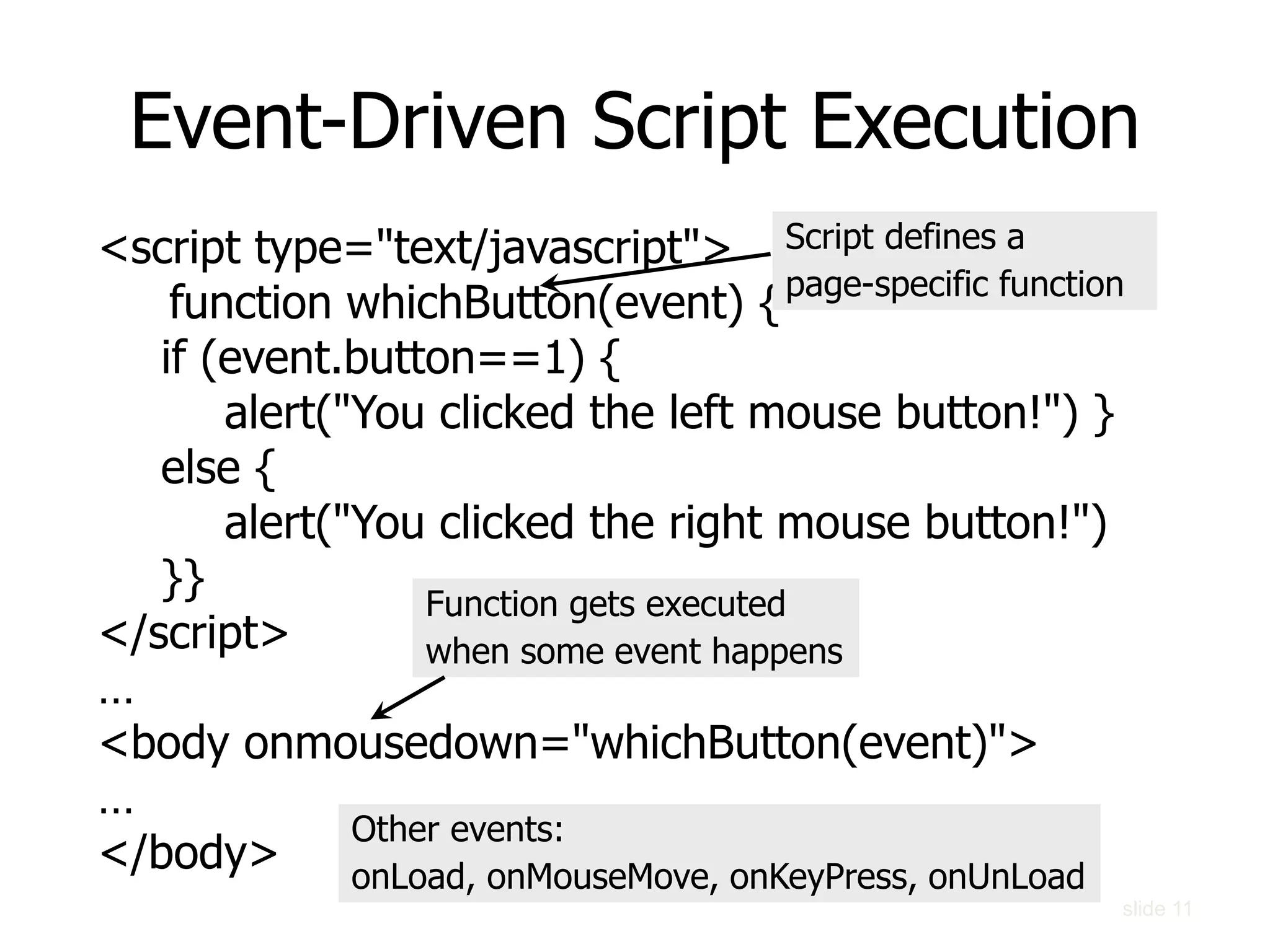 Event-Driven Script Execution
<script type="text/javascript">
function whichButton(event) {
if (event.button==1) {
alert("You clicked the left mouse button!") }
else {
alert("You clicked the right mouse button!")
}}
</script>
…
<body onmousedown="whichButton(event)">
…
</body>
Function gets executed
when some event happens
Other events:
onLoad, onMouseMove, onKeyPress, onUnLoad
slide 11
Script defines a
page-specific function
 