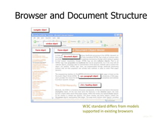 Browser and Document Structure
W3C standard differs from models
supported in existing browsers
slide 20
 