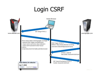 Login CSRF
slide 31
 