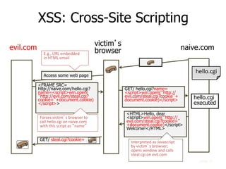 slide 39
XSS: Cross-Site Scripting
victim’s
browser naive.comevil.com
Access some web page
<FRAME SRC=
http://naive.com/he...