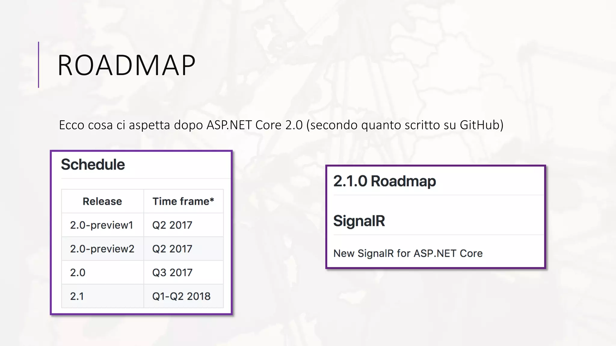 ROADMAP
Ecco cosa ci aspetta dopo ASP.NET Core 2.0 (secondo quanto scritto su GitHub)
 