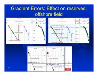 Gradient Errors: Effect on reserves,
offshore field
10
 