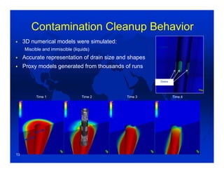 Contamination Cleanup Behavior
Drains
Saturn
 3D numerical models were simulated:
Miscible and immiscible (liquids)
 Accurate representation of drain size and shapes
 Proxy models generated from thousands of runs
Time 1 Time 2 Time 3 Time 4
13
 