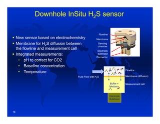  New sensor based on electrochemistry
 Membrane for H2S diffusion between
the flowline and measurement cell
 Integrated measurements:
• pH to correct for CO2
• Baseline concentration
• Temperature
Downhole InSitu H2S sensor
Buffer +
Mediator
Electrode
Bulkhead
Membrane (diffusion)Fluid Flow with H2S
Flowline
Measurement cell
Flowline
Electrode
bulkhead
Membrane
Sensing
chamber
Connector
16
 