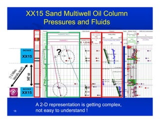 XX15 Sand Multiwell Oil Column
Pressures and Fluids
A 2-D representation is getting complex,
not easy to understand !18
 