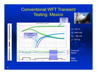 DeltaP
Saturn
Probe
h= 12.2 m
Kh =640 mD
Kv= 125 mD
μ =370 cp
DeltaP
Observation
Probe
Rate
History
Pressure
Match
Conventional WFT Transient
Testing: Mexico
21
 