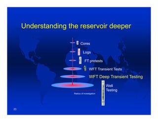Cores
Logs
FT pretests
WFT Transient Tests
Well
Testing
Radius of investigation
WFT Deep Transient Testing
Understanding the reservoir deeper
23
 