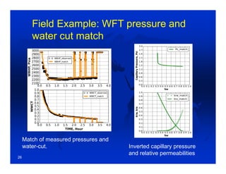 Field Example: WFT pressure and
water cut match
Match of measured pressures and
water-cut. Inverted capillary pressure
and relative permeabilities
26
 