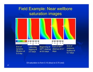 Field Example: Near wellbore
saturation images
Oil saturation is from 0.15 (blue) to 0.70 (red)
End of
dynamic
filtration at
0.5 day
Laterolog
logging at
2.0 days
Beginning of
WFT cleanup
at 6.6 days
End of WFT
cleanup at 6.7
days
End of
pressure
buildup at
6.7 days
27
 