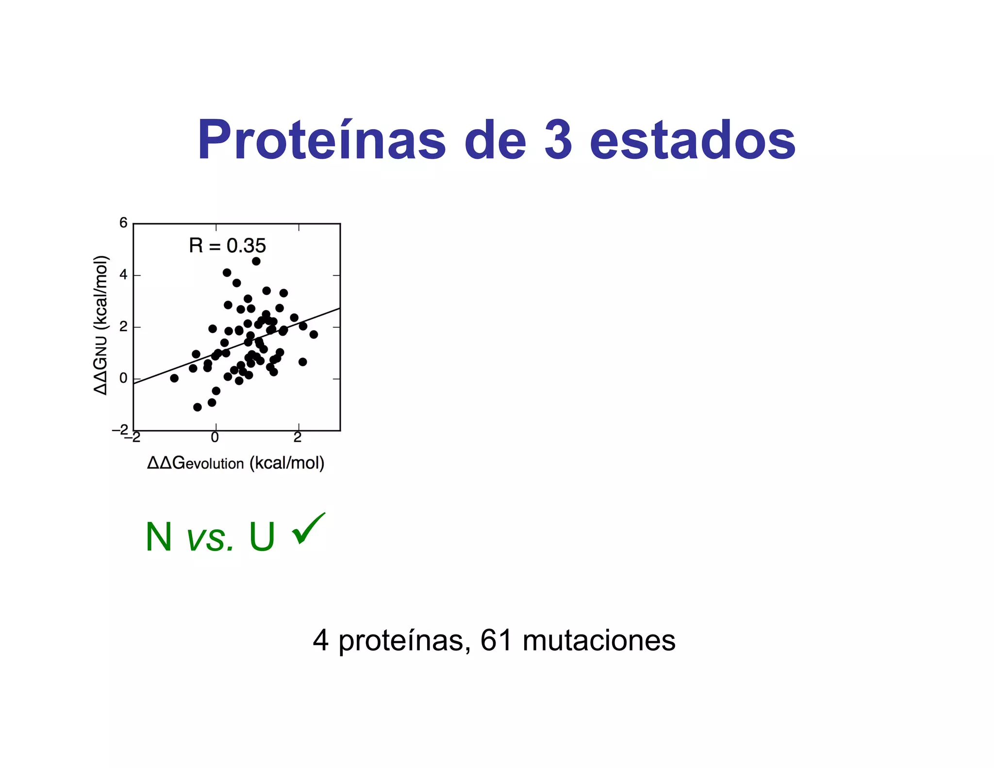 Proteínas de 3 estados




N vs. U       N vs. I              I vs. U 

        4 proteínas, 61 mutaciones
 