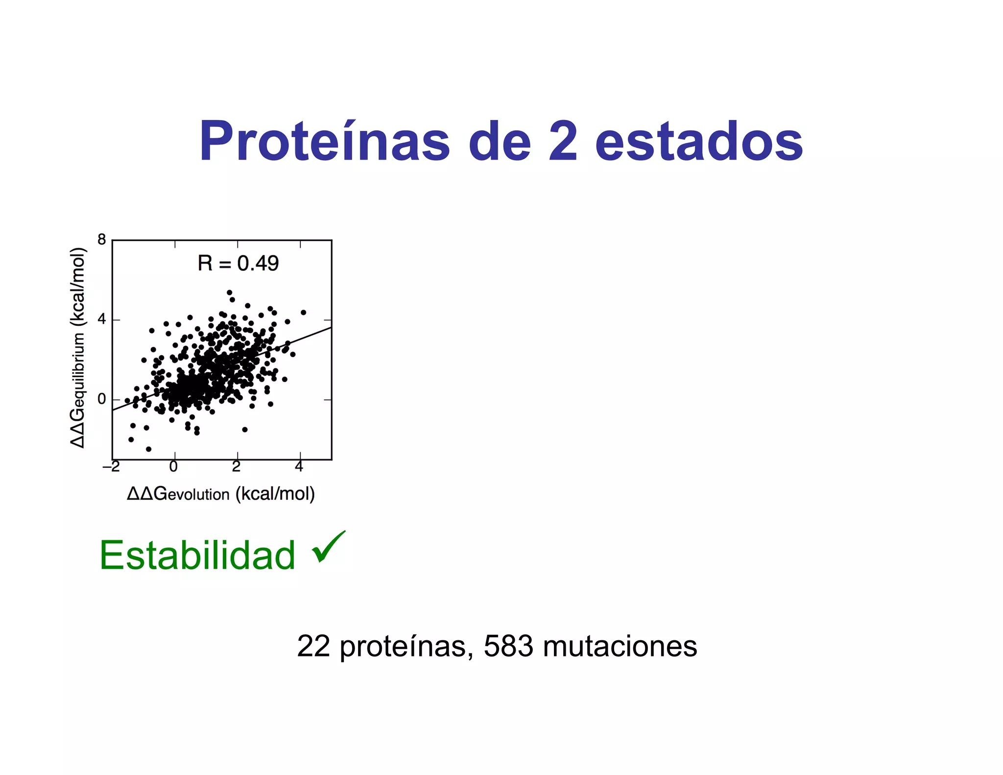 Proteínas de 2 estados




Estabilidad      Folding          Unfolding 

          22 proteínas, 583 mutaciones
 