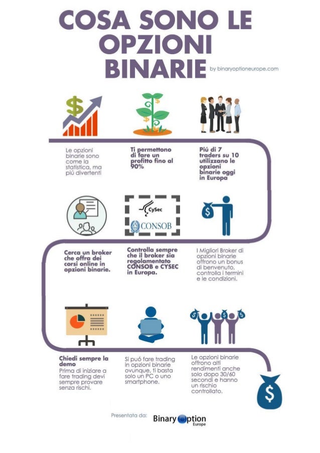 Cosa sono le binary options