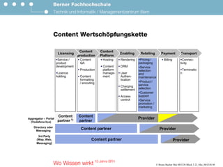 Cos Block 7 19 Juni 08