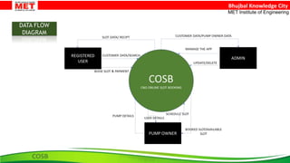 CNG ONLINE SLOT BOOKING(COSB) PHP PPT.pptx
