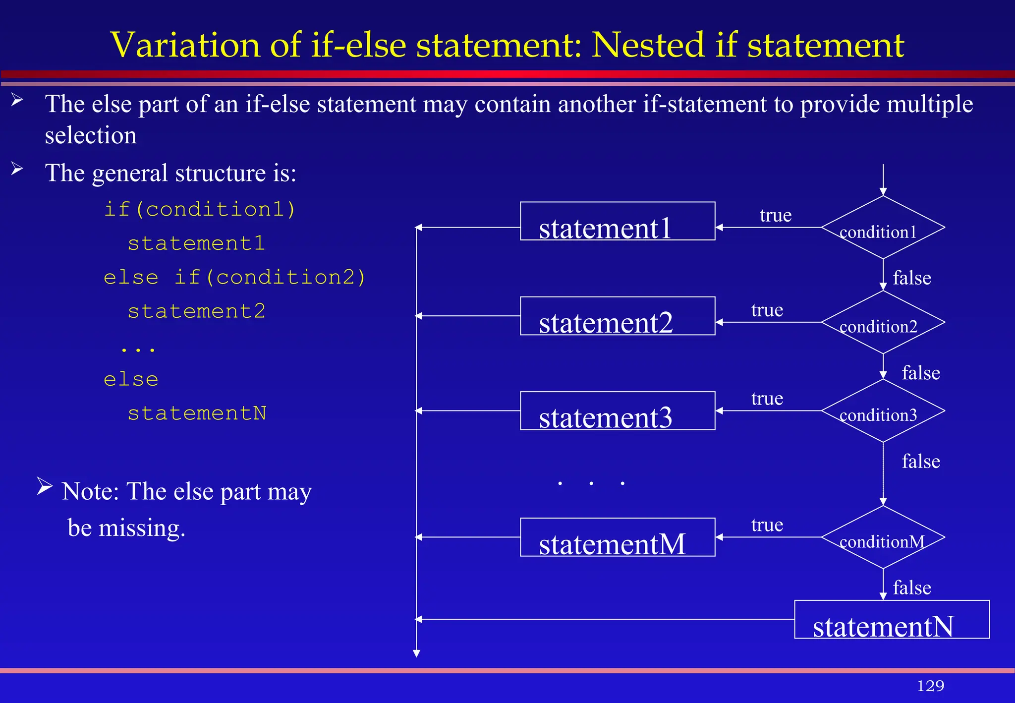 129
Variation of if-else statement: Nested if statement
 The else part of an if-else statement may contain another if-statement to provide multiple
selection
 The general structure is:
if(condition1)
statement1
else if(condition2)
statement2
...
else
statementN
condition1
statement1
true
false
condition2
condition3
conditionM
statementM
statement2
statement3
statementN
true
true
true
false
false
false
. . .
 Note: The else part may
be missing.
 
