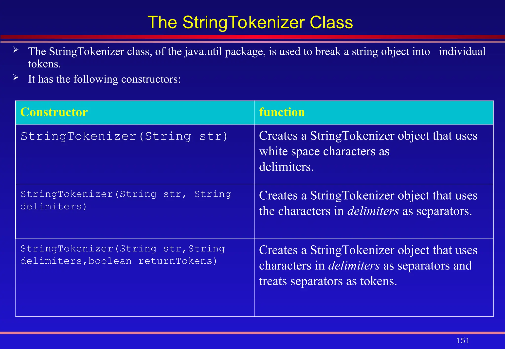 151
The StringTokenizer Class
 The StringTokenizer class, of the java.util package, is used to break a string object into individual
tokens.
 It has the following constructors:
Constructor function
StringTokenizer(String str) Creates a StringTokenizer object that uses
white space characters as
delimiters.
StringTokenizer(String str, String
delimiters)
Creates a StringTokenizer object that uses
the characters in delimiters as separators.
StringTokenizer(String str,String
delimiters,boolean returnTokens)
Creates a StringTokenizer object that uses
characters in delimiters as separators and
treats separators as tokens.
 
