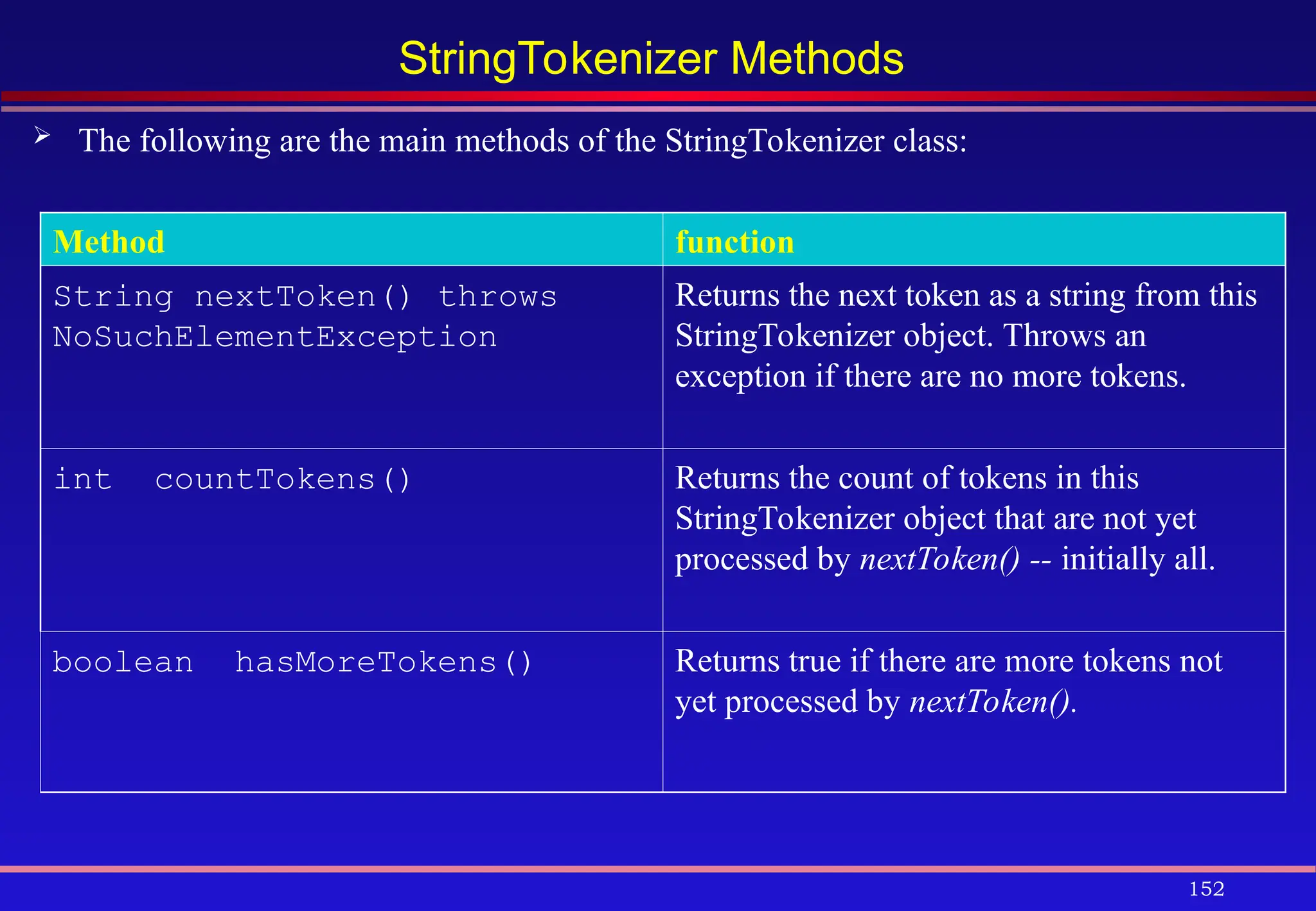 152
StringTokenizer Methods
 The following are the main methods of the StringTokenizer class:
Method function
String nextToken() throws
NoSuchElementException
Returns the next token as a string from this
StringTokenizer object. Throws an
exception if there are no more tokens.
int countTokens() Returns the count of tokens in this
StringTokenizer object that are not yet
processed by nextToken() -- initially all.
boolean hasMoreTokens() Returns true if there are more tokens not
yet processed by nextToken().
 