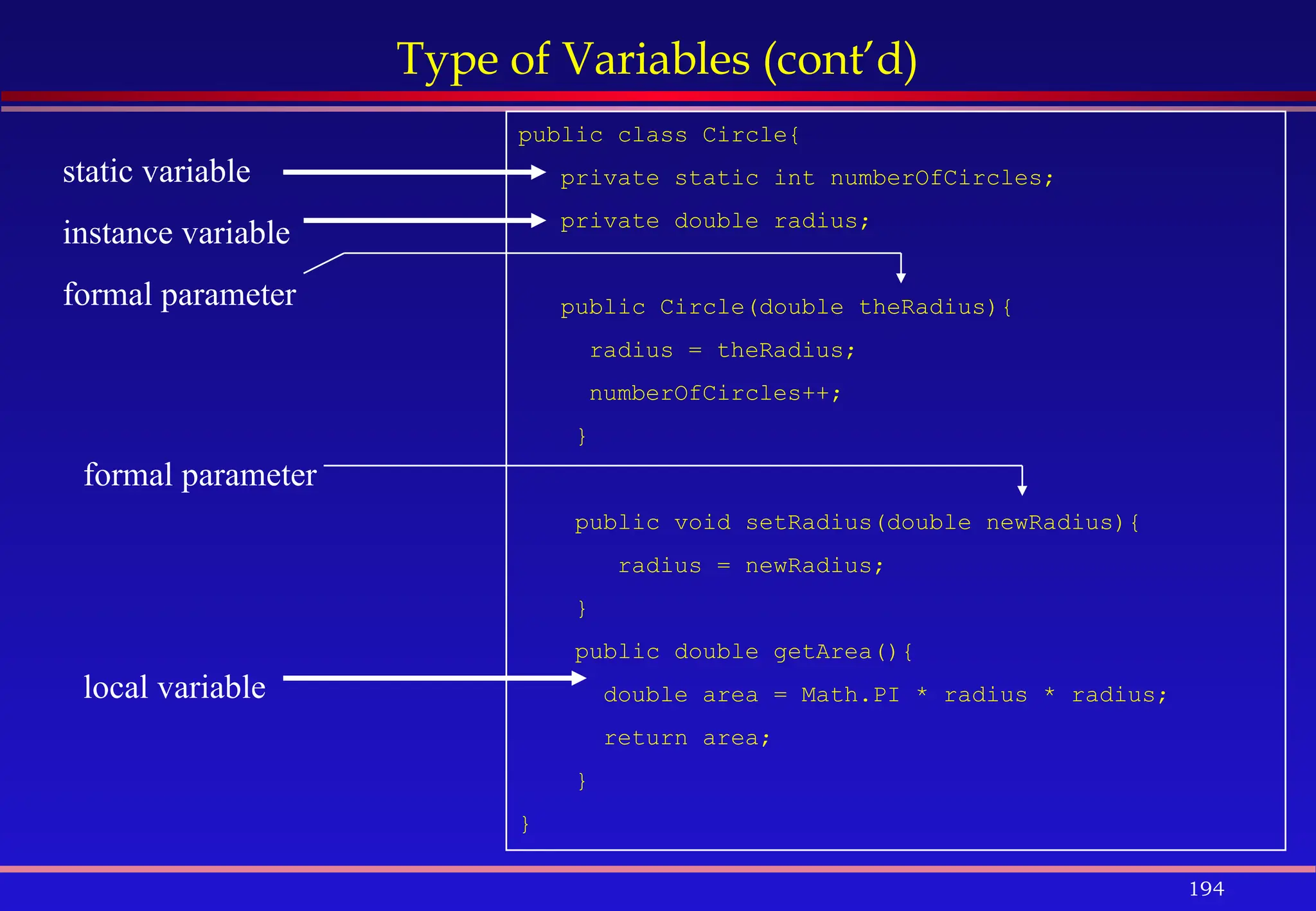 194
Type of Variables (cont’d)
public class Circle{
private static int numberOfCircles;
private double radius;
public Circle(double theRadius){
radius = theRadius;
numberOfCircles++;
}
public void setRadius(double newRadius){
radius = newRadius;
}
public double getArea(){
double area = Math.PI * radius * radius;
return area;
}
}
static variable
instance variable
formal parameter
local variable
formal parameter
 