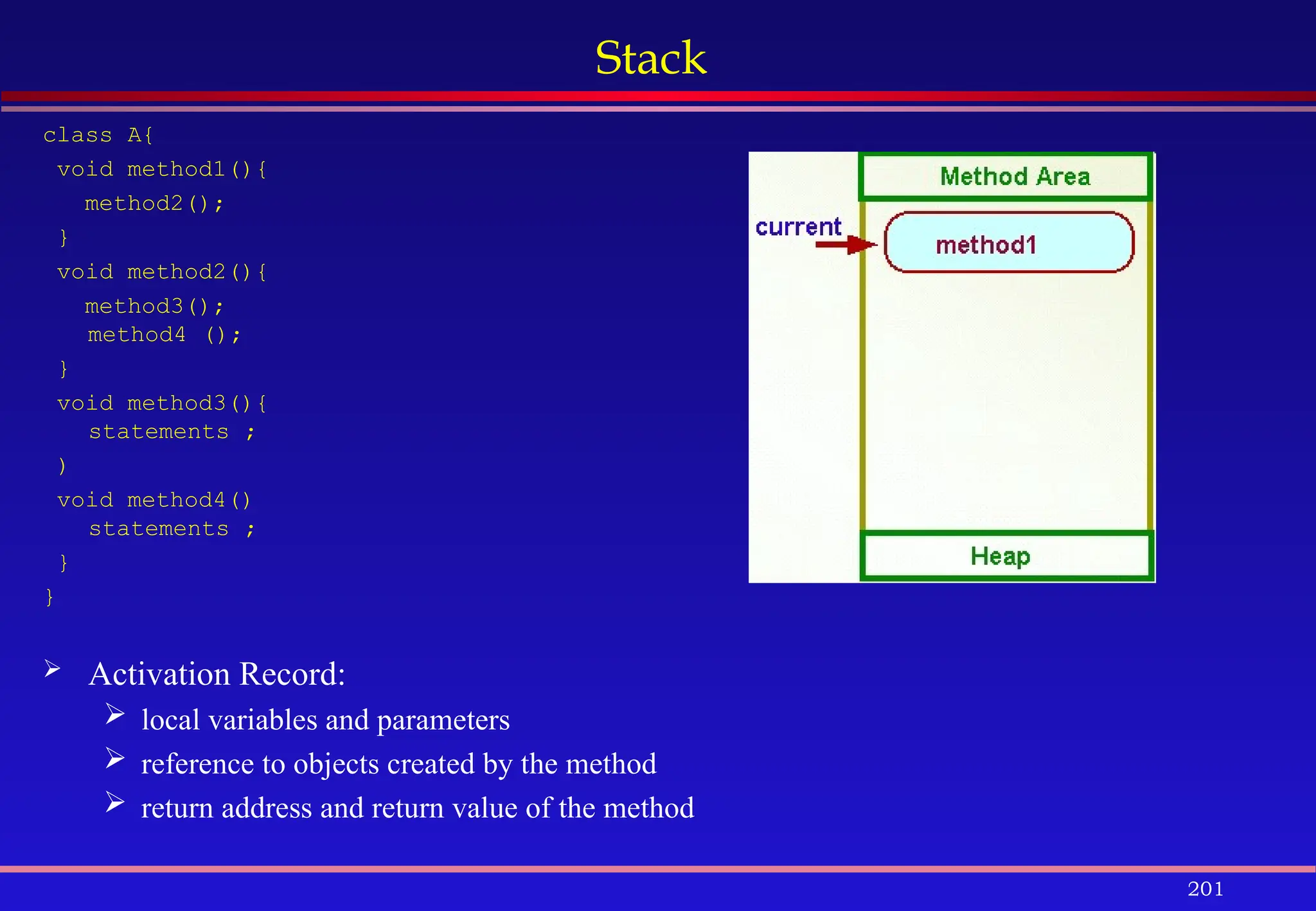 201
Stack
class A{
void method1(){
method2();
}
void method2(){
method3();
method4 ();
}
void method3(){
statements ;
)
void method4()
statements ;
}
}
 Activation Record:
 local variables and parameters
 reference to objects created by the method
 return address and return value of the method
 