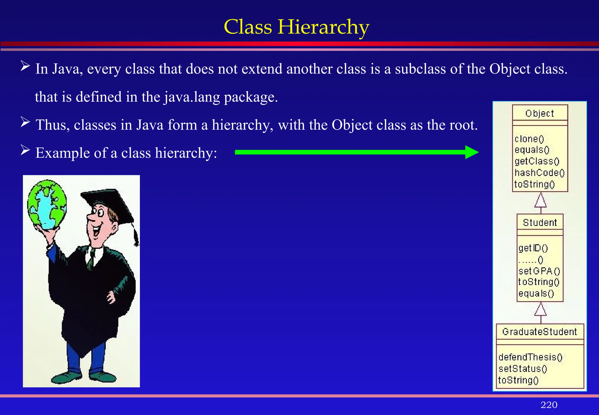 220
Class Hierarchy
 In Java, every class that does not extend another class is a subclass of the Object class.
that is defined in the java.lang package.
 Thus, classes in Java form a hierarchy, with the Object class as the root.
 Example of a class hierarchy:
 
