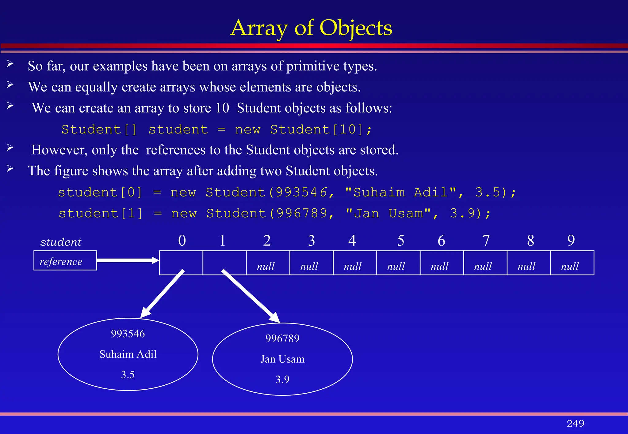 249
Array of Objects
 So far, our examples have been on arrays of primitive types.
 We can equally create arrays whose elements are objects.
 We can create an array to store 10 Student objects as follows:
Student[] student = new Student[10];
 However, only the references to the Student objects are stored.
 The figure shows the array after adding two Student objects.
student[0] = new Student(993546, "Suhaim Adil", 3.5);
student[1] = new Student(996789, "Jan Usam", 3.9);
reference
student
null null
null null
null
null null null
993546
Suhaim Adil
3.5
996789
Jan Usam
3.9
0 1 2 3 4 5 6 7 8 9
 