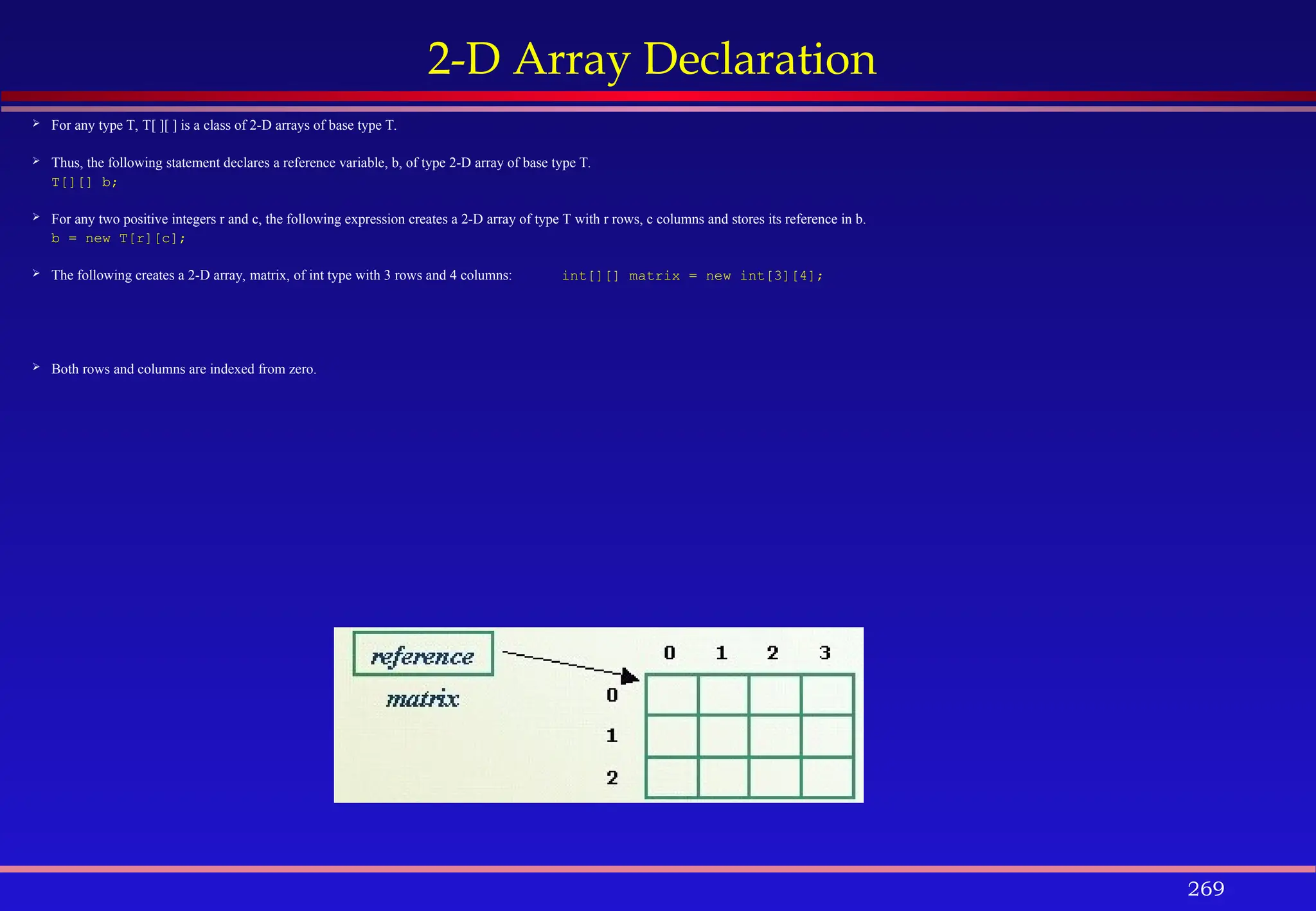 269
2-D Array Declaration
 For any type T, T[ ][ ] is a class of 2-D arrays of base type T.
 Thus, the following statement declares a reference variable, b, of type 2-D array of base type T.
T[][] b;
 For any two positive integers r and c, the following expression creates a 2-D array of type T with r rows, c columns and stores its reference in b.
b = new T[r][c];
 The following creates a 2-D array, matrix, of int type with 3 rows and 4 columns: int[][] matrix = new int[3][4];
 Both rows and columns are indexed from zero.
 
