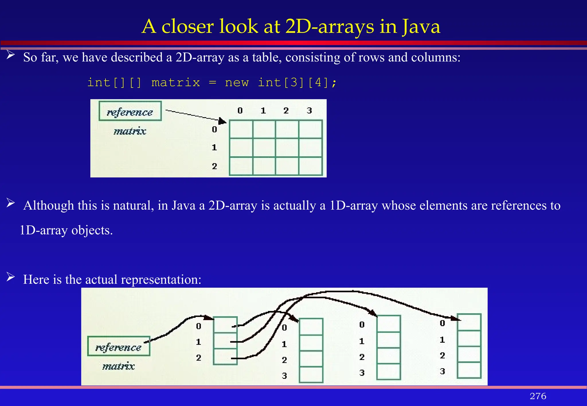 276
A closer look at 2D-arrays in Java
 So far, we have described a 2D-array as a table, consisting of rows and columns:
int[][] matrix = new int[3][4];
 Although this is natural, in Java a 2D-array is actually a 1D-array whose elements are references to
1D-array objects.
 Here is the actual representation:
 