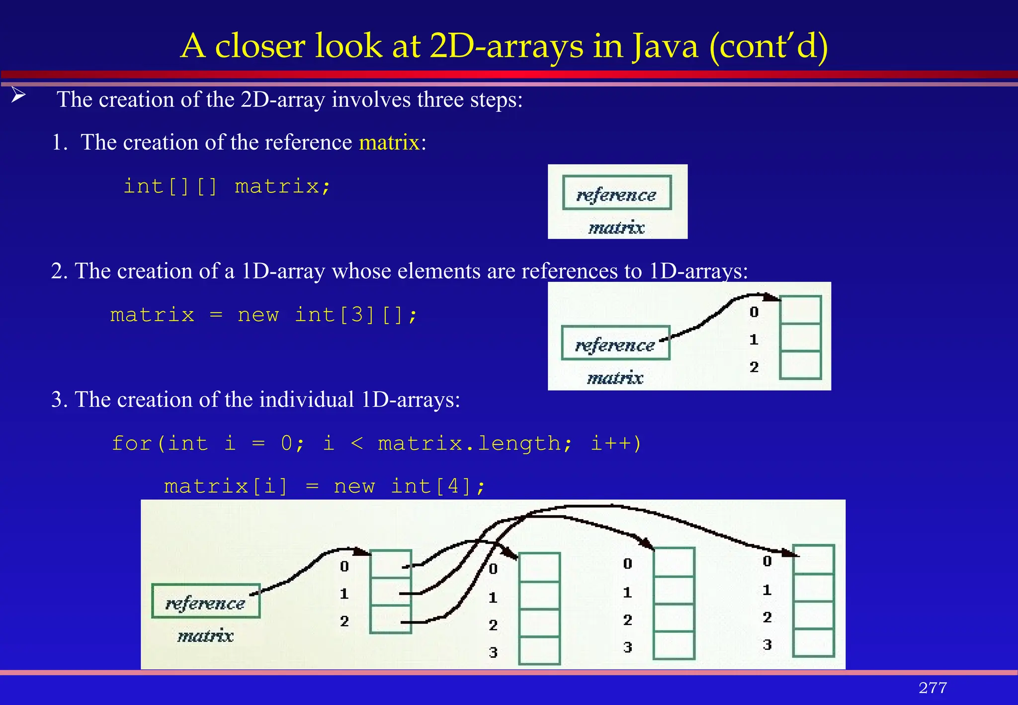 277
A closer look at 2D-arrays in Java (cont’d)
 The creation of the 2D-array involves three steps:
1. The creation of the reference matrix:
int[][] matrix;
2. The creation of a 1D-array whose elements are references to 1D-arrays:
matrix = new int[3][];
3. The creation of the individual 1D-arrays:
for(int i = 0; i < matrix.length; i++)
matrix[i] = new int[4];
 