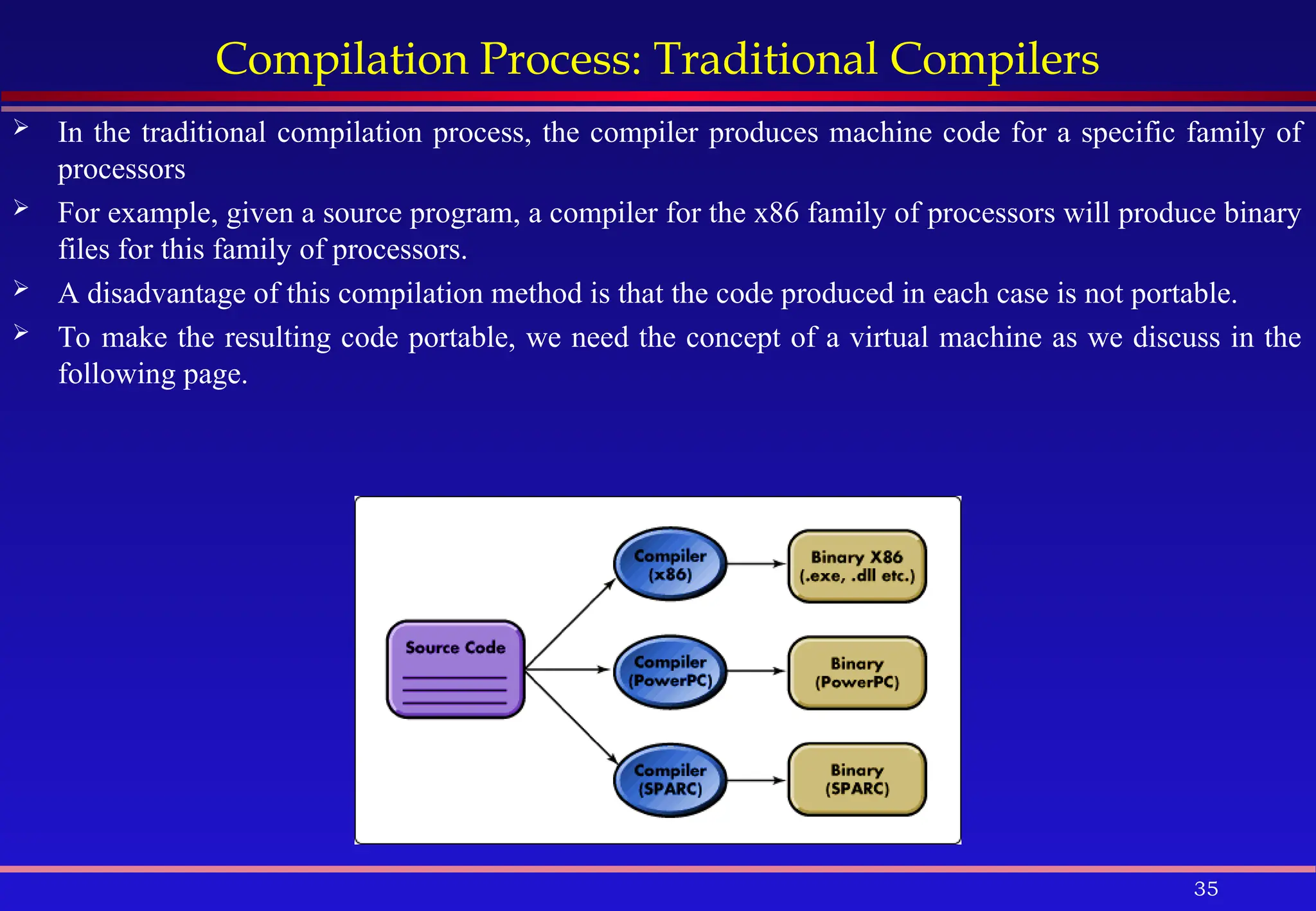 35
Compilation Process: Traditional Compilers
 In the traditional compilation process, the compiler produces machine code for a specific family of
processors
 For example, given a source program, a compiler for the x86 family of processors will produce binary
files for this family of processors.
 A disadvantage of this compilation method is that the code produced in each case is not portable.
 To make the resulting code portable, we need the concept of a virtual machine as we discuss in the
following page.
 