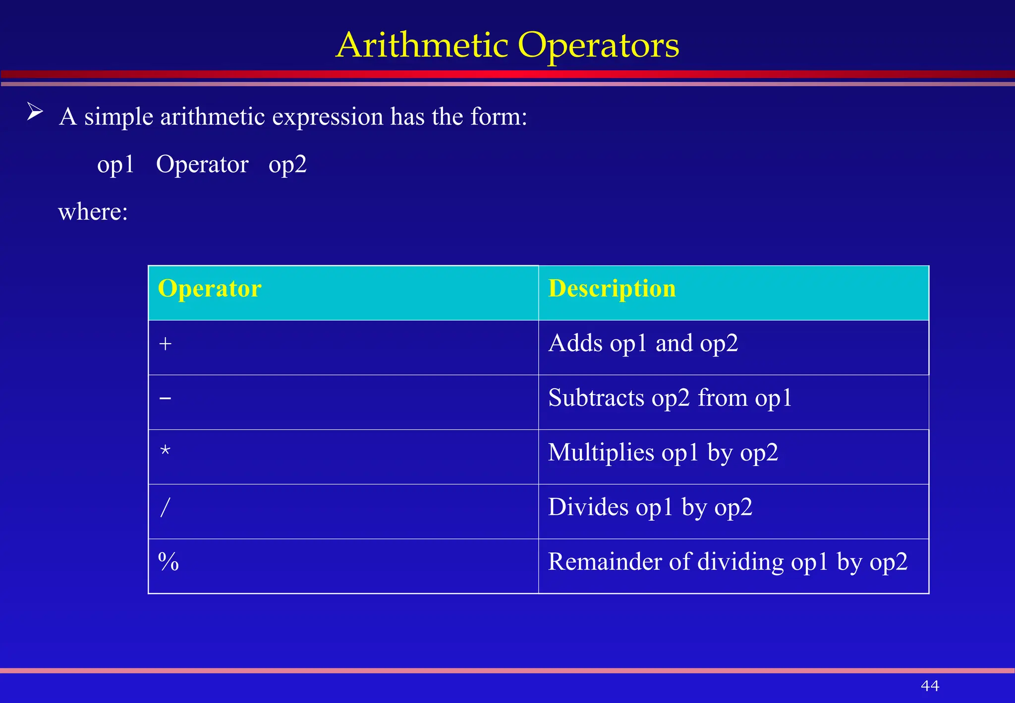44
Arithmetic Operators
Operator Description
+ Adds op1 and op2
- Subtracts op2 from op1
* Multiplies op1 by op2
/ Divides op1 by op2
% Remainder of dividing op1 by op2
 A simple arithmetic expression has the form:
op1 Operator op2
where:
 