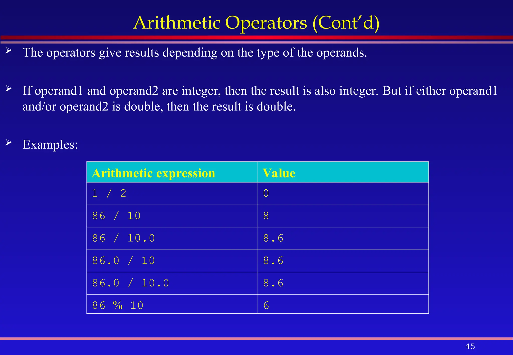 45
Arithmetic Operators (Cont’d)
 The operators give results depending on the type of the operands.
 If operand1 and operand2 are integer, then the result is also integer. But if either operand1
and/or operand2 is double, then the result is double.
 Examples:
Arithmetic expression Value
1 / 2 0
86 / 10 8
86 / 10.0 8.6
86.0 / 10 8.6
86.0 / 10.0 8.6
86 % 10 6
 
