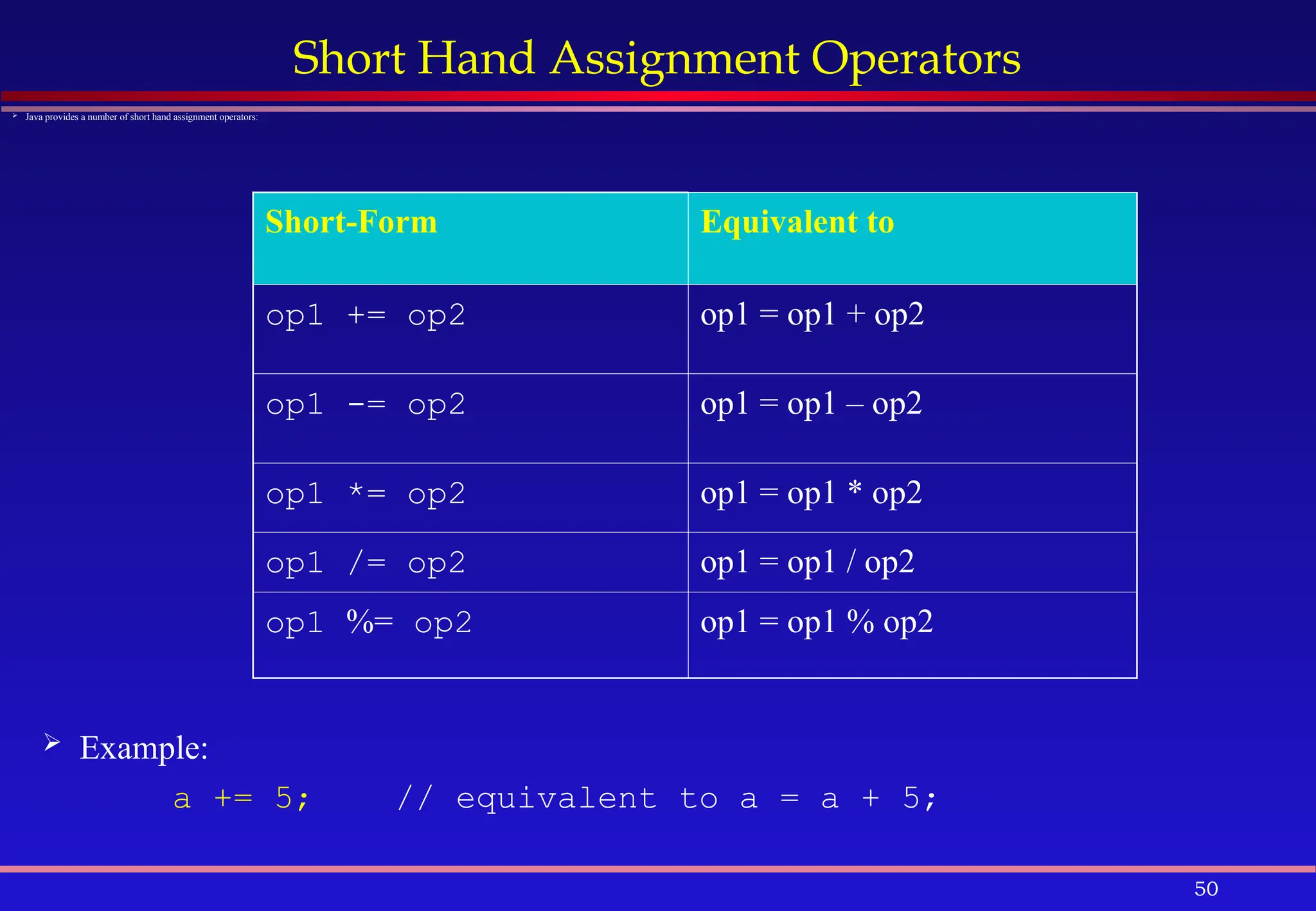 50
Short Hand Assignment Operators
 Java provides a number of short hand assignment operators:
Short-Form Equivalent to
op1 += op2 op1 = op1 + op2
op1 -= op2 op1 = op1 – op2
op1 *= op2 op1 = op1 * op2
op1 /= op2 op1 = op1 / op2
op1 %= op2 op1 = op1 % op2
 Example:
a += 5; // equivalent to a = a + 5;
 