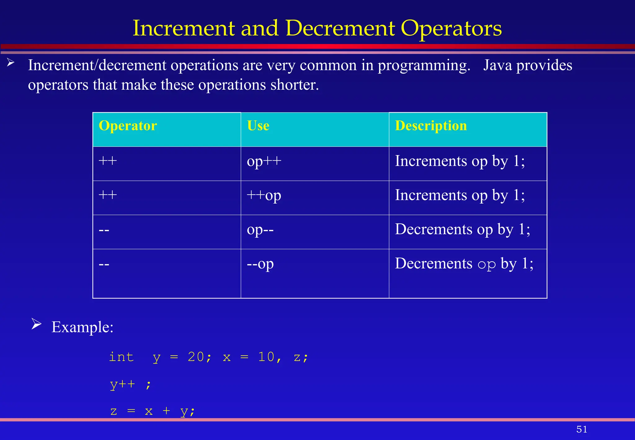 51
Increment and Decrement Operators
 Increment/decrement operations are very common in programming. Java provides
operators that make these operations shorter.
Operator Use Description
++ op++ Increments op by 1;
++ ++op Increments op by 1;
-- op-- Decrements op by 1;
-- --op Decrements op by 1;
 Example:
int y = 20; x = 10, z;
y++ ;
z = x + y;
 