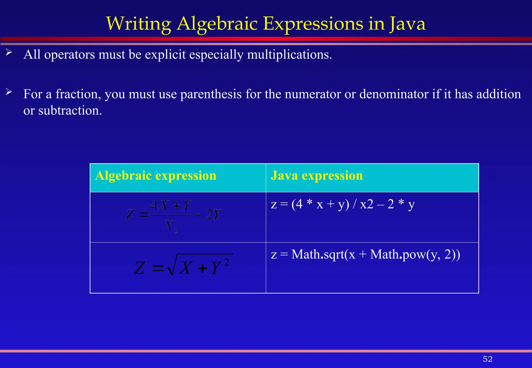 52
Writing Algebraic Expressions in Java
 All operators must be explicit especially multiplications.
 For a fraction, you must use parenthesis for the numerator or denominator if it has addition
or subtraction.
Algebraic expression Java expression
z = (4 * x + y) / x2 – 2 * y
z = Math.sqrt(x + Math.pow(y, 2))
2
Y
X
Z 

 