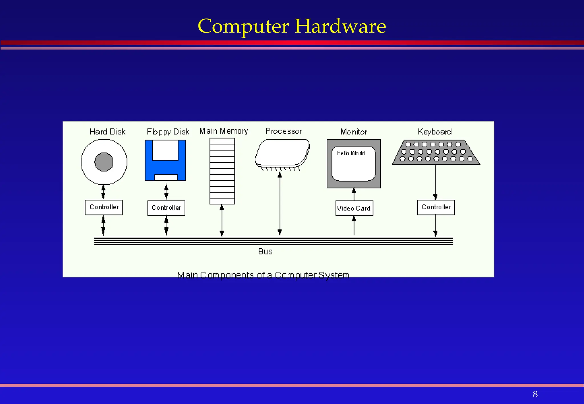 8
Computer Hardware
 