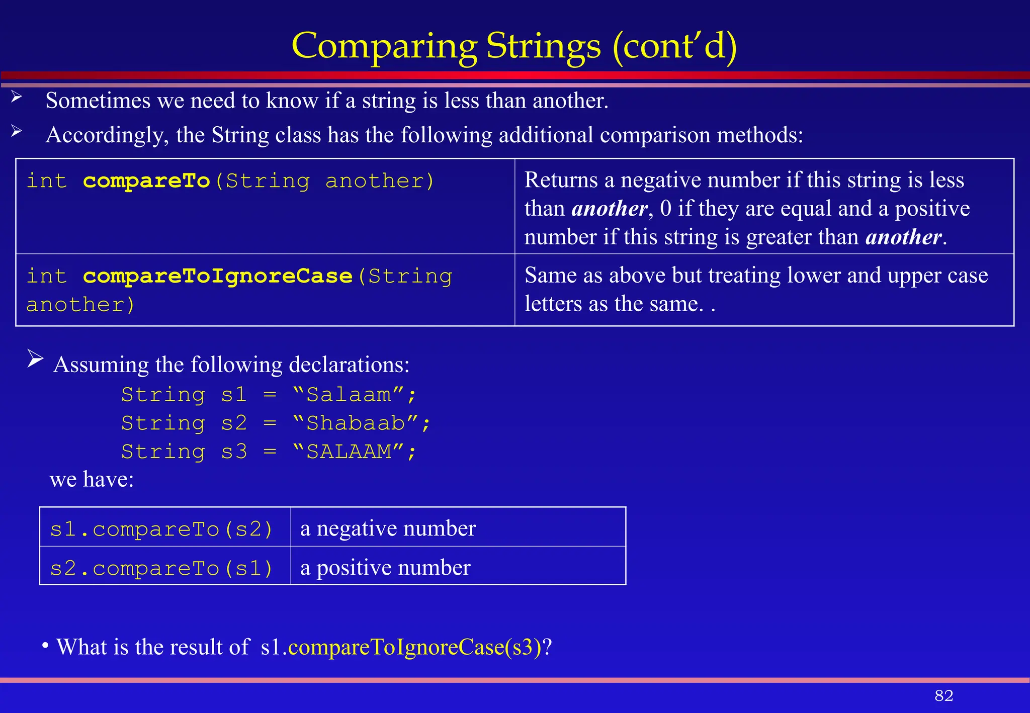 82
Comparing Strings (cont’d)
 Sometimes we need to know if a string is less than another.
 Accordingly, the String class has the following additional comparison methods:
• What is the result of s1.compareToIgnoreCase(s3)?
int compareTo(String another) Returns a negative number if this string is less
than another, 0 if they are equal and a positive
number if this string is greater than another.
int compareToIgnoreCase(String
another)
Same as above but treating lower and upper case
letters as the same. .
 Assuming the following declarations:
String s1 = “Salaam”;
String s2 = “Shabaab”;
String s3 = “SALAAM”;
we have:
s1.compareTo(s2) a negative number
s2.compareTo(s1) a positive number
 