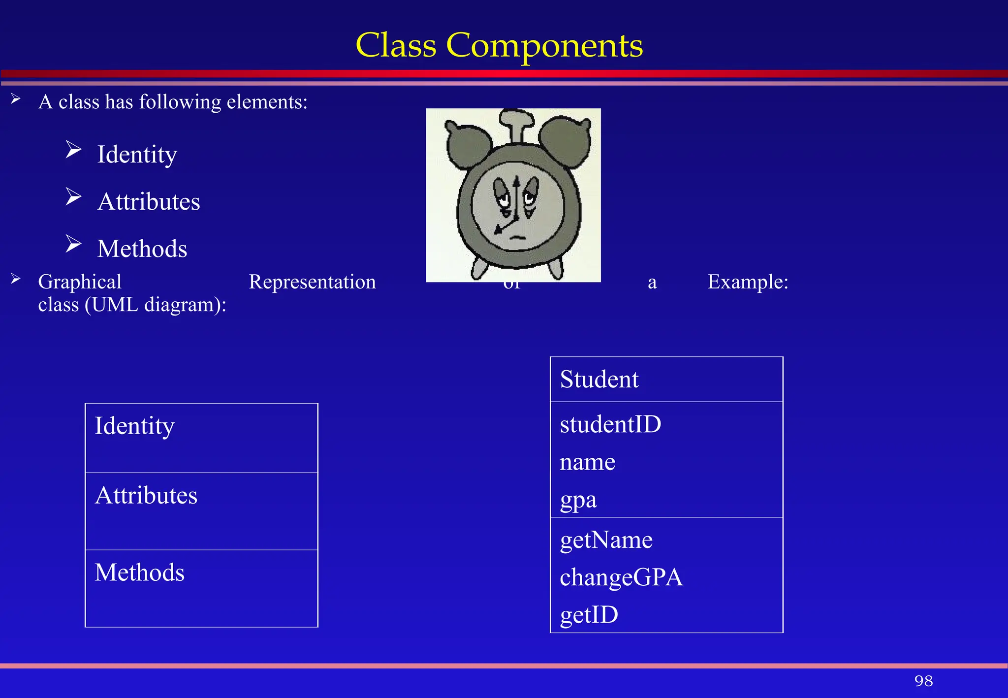 98
Class Components
 A class has following elements:
 Graphical Representation of a Example:
class (UML diagram):
 Identity
 Attributes
 Methods
Identity
Attributes
Methods
Student
studentID
name
gpa
getName
changeGPA
getID
 