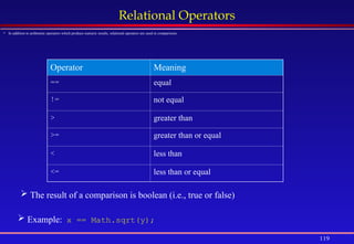 119
Relational Operators
 In addition to arithmetic operators which produce numeric results, relational operators are used in comparisons.
Operator Meaning
== equal
!= not equal
> greater than
>= greater than or equal
< less than
<= less than or equal
 The result of a comparison is boolean (i.e., true or false)
 Example: x == Math.sqrt(y);
 