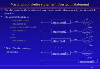 129
Variation of if-else statement: Nested if statement
 The else part of an if-else statement may contain another if-statement to provide multiple
selection
 The general structure is:
if(condition1)
statement1
else if(condition2)
statement2
...
else
statementN
condition1
statement1
true
false
condition2
condition3
conditionM
statementM
statement2
statement3
statementN
true
true
true
false
false
false
. . .
 Note: The else part may
be missing.
 