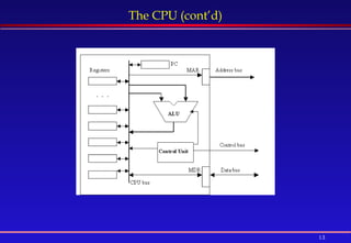 13
The CPU (cont’d)
 